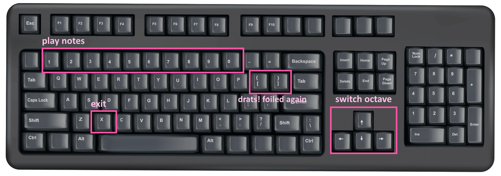 A picture of a keyboard. The number keys are highlighted as &#34play notes&#34, the arrow keys are &#34switch octave&#34, X is &#34exit&#34 and the two keys to the right and a row lower to the number keys are &#34drats! foiled again&#34