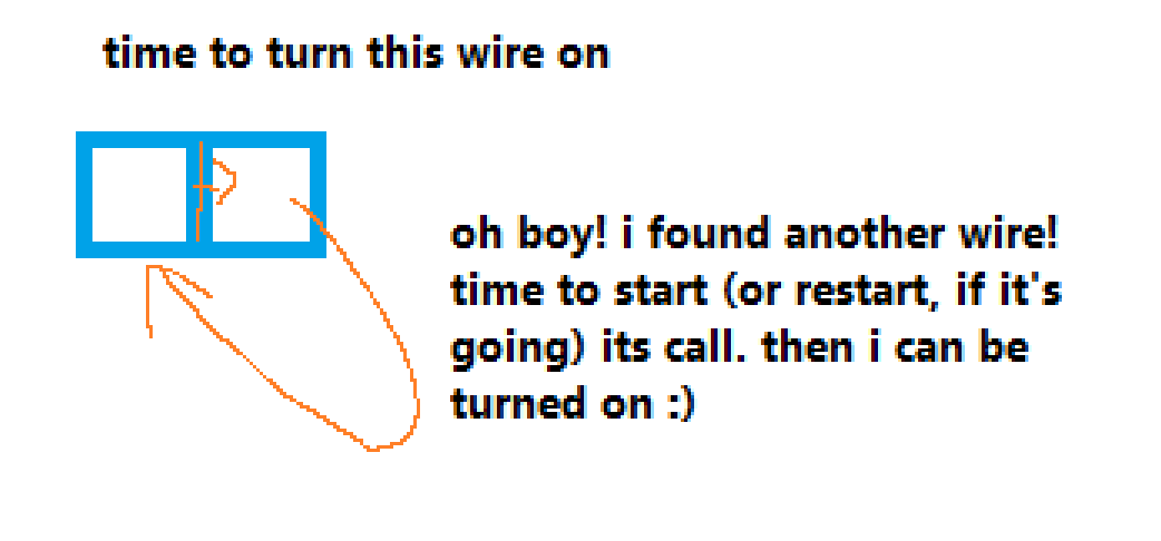 An image of two wires. The first one is labeled ''time to turn this wire on'', and the other one is ''oh boy! i found another wire! time to start (or restart, if it's going) its call. then i can be turned on :)''
